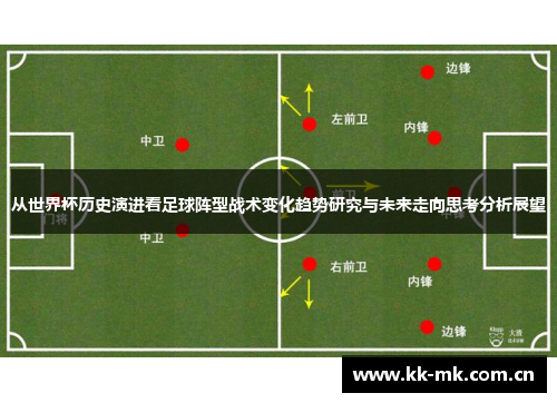 从世界杯历史演进看足球阵型战术变化趋势研究与未来走向思考分析展望 从世界杯历史演进看足球阵型战术变化趋势研究与未来走向思考分析展望