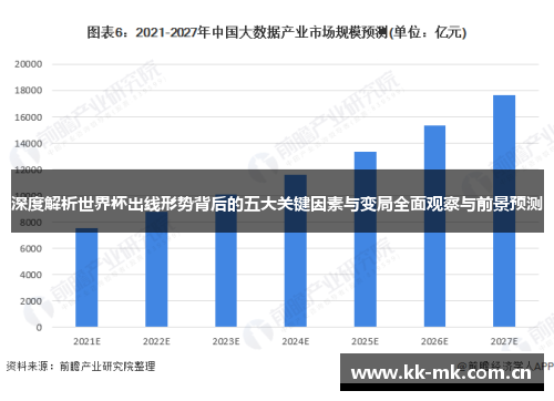 深度解析世界杯出线形势背后的五大关键因素与变局全面观察与前景预测 深度解析世界杯出线形势背后的五大关键因素与变局全面观察与前景预测