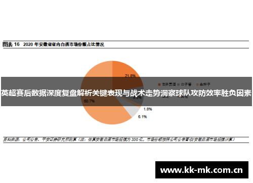 英超赛后数据深度复盘解析关键表现与战术走势洞察球队攻防效率胜负因素